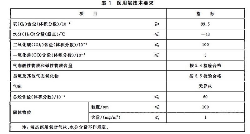 醫(yī)用氧氣