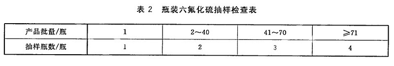 工業(yè)六氟化硫