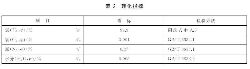 氫氣