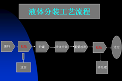 低溫設(shè)備特種氣體充裝流程及注意事項(xiàng)